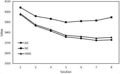 Latent profiles of emotion regulation among university students: links to repetitive negative thinking, internet addiction, and subjective wellbeing